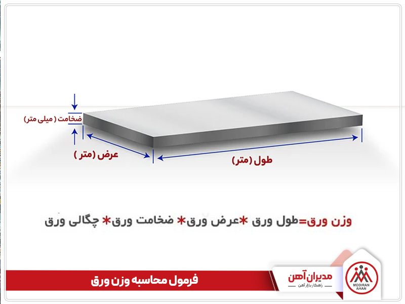 فرمول محاسبه وزن ورق فرمول محاسبه وزن ورق سیاه