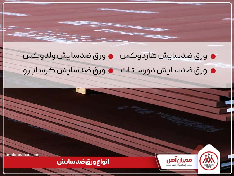انواع ورق ضدسایش انواع ورق ضدسایش