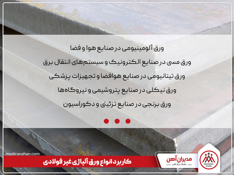 کاربرد انواع ورق آلیاژی غیر فولادی کاربرد انواع ورق آلیاژی غیر فولادی