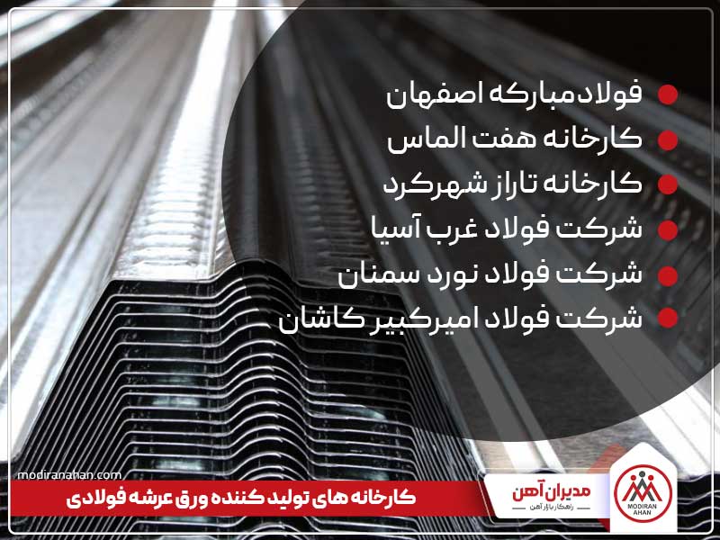 تولیدکننده های ورق عرشه برخی از کارخانه های تولیدکننده ورق عرشه فولادی در ایران