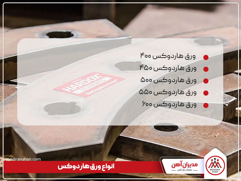 انواع ورق هاردوکس کدامند؟ انواع ورق هاردوکس کدامند؟