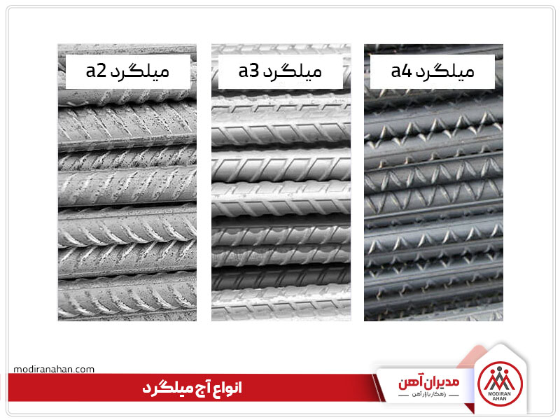 انواع آج میلگرد انواع آج میلگرد