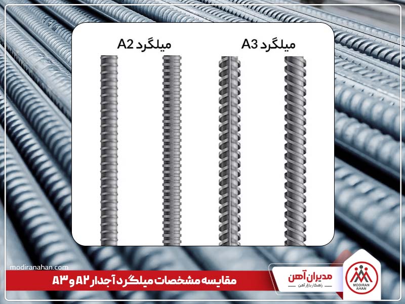 تفاوت میلگرد a2 و a3 تفاوت میلگرد a2 و a3