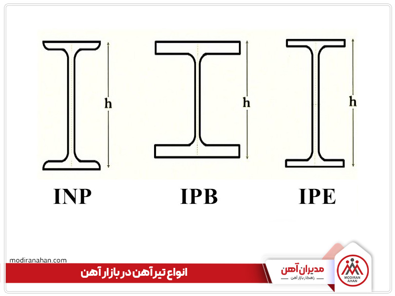 انواع تیرآهن در بازار آهن انواع تیرآهن در بازار آهن