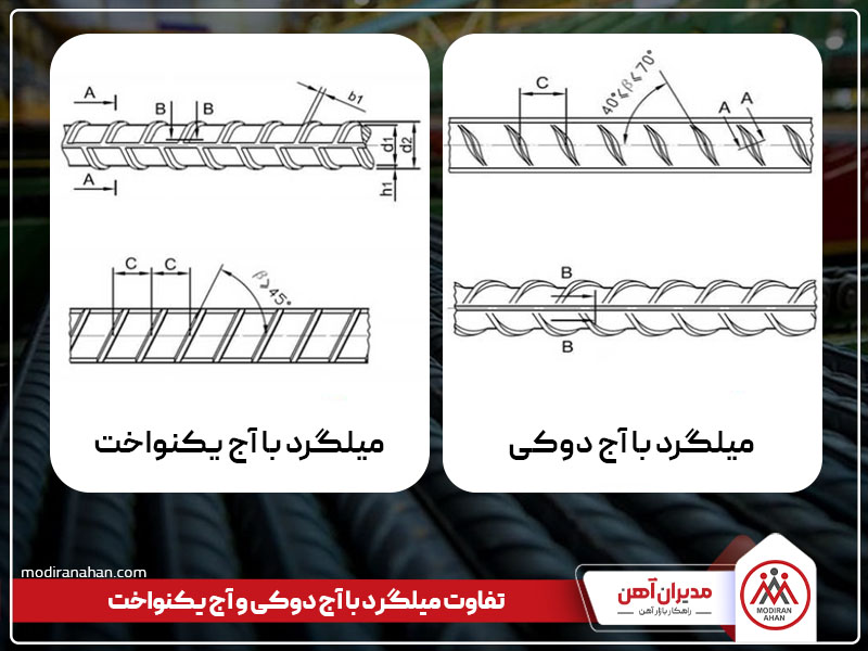 تفاوت میلگرد با آج دوکی و آج یکنواخت تفاوت میلگرد با آج دوکی و آج یکنواخت