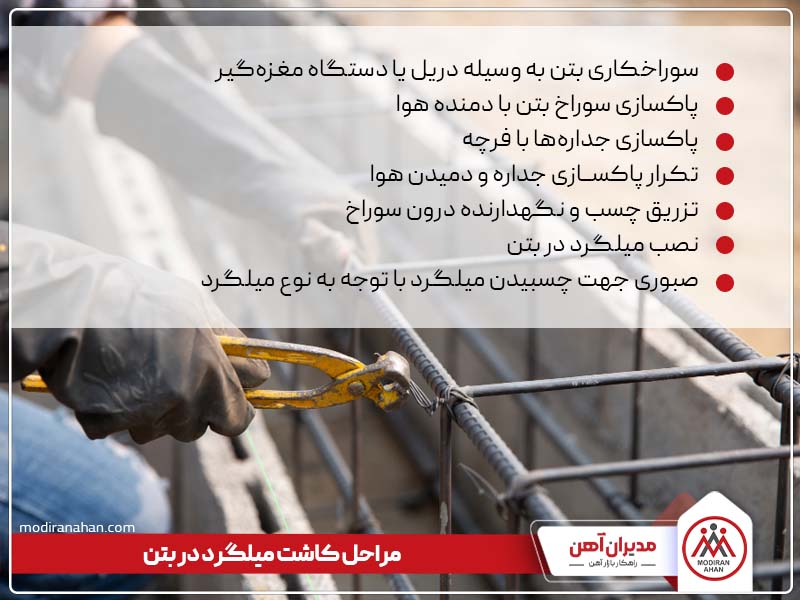 مراحل کاشت میلگرد در بتن مراحل کاشت میلگرد در بتن