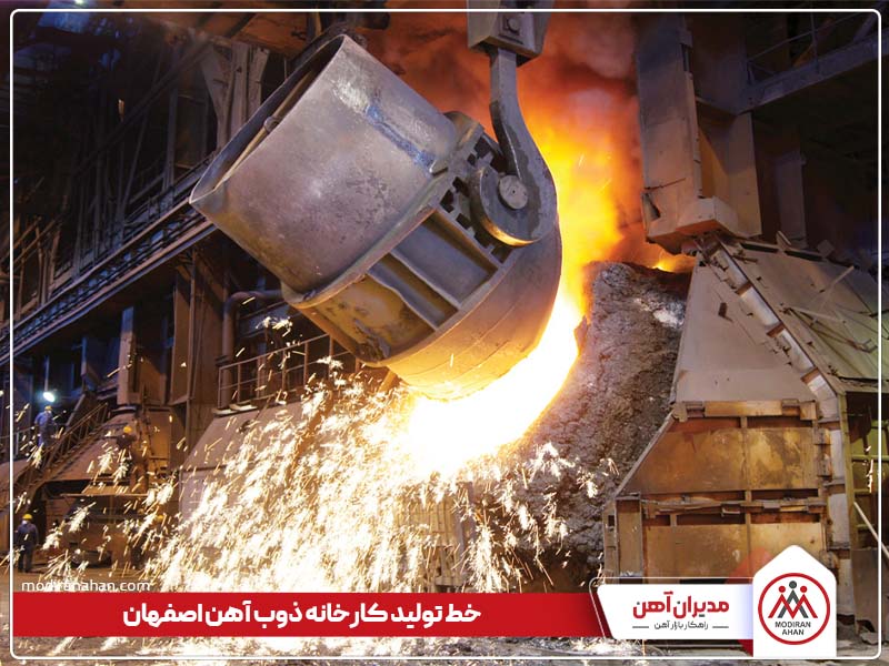 خط تولید کارخانه ذوب آهن خط تولید کارخانه ذوب آهن
