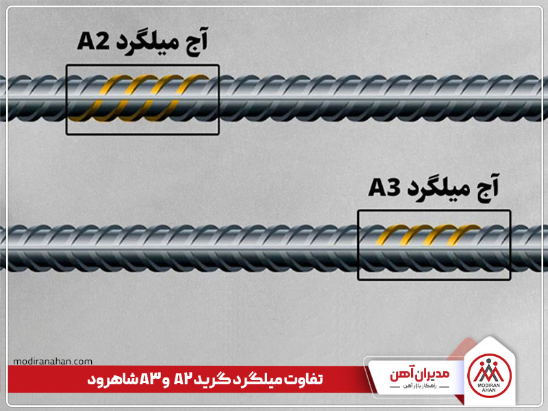 تفاوت میلگرد آجدار گرید A2 با گرید A3 فولاد شاهرود تفاوت میلگرد آجدار گرید A2 با گرید A3 فولاد شاهرود
