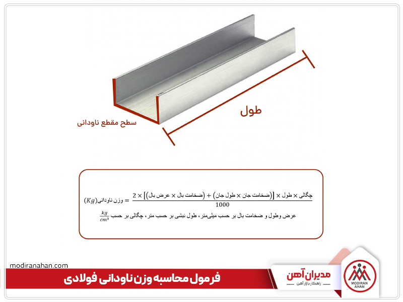 فرمول محاسبه وزن ناودانی فرمول محاسبه وزن ناودانی