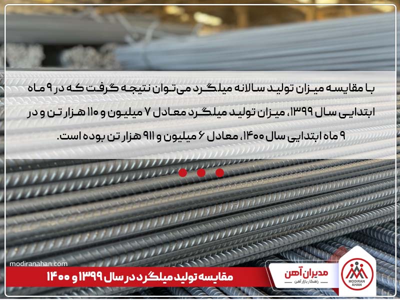مقایسه تولید میلگرد در سال 1399 و سال 1400 مقایسه تولید میلگرد در سال 1399 و سال 1400