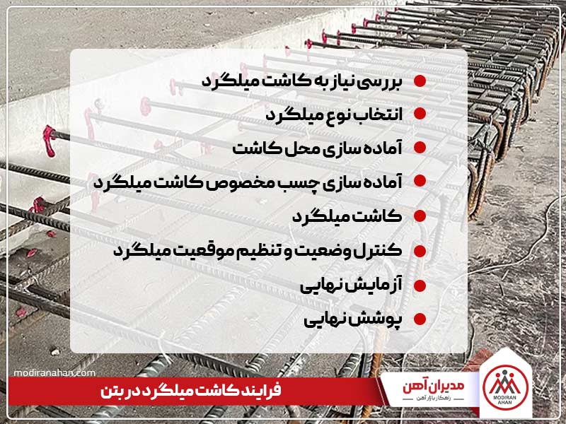 مراحل کاشت میلگرد در بتن مراحل کاشت میلگرد در بتن