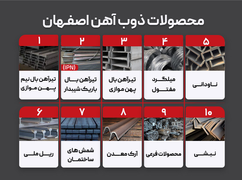 محصولات کارخانه ذوب آهن اصفهان محصولات کارخانه ذوب آهن اصفهان