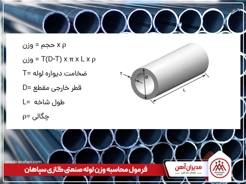 فرمول محاسبه وزن لوله صنعتی سپاهان فرمول محاسبه وزن لوله صنعتی سپاهان