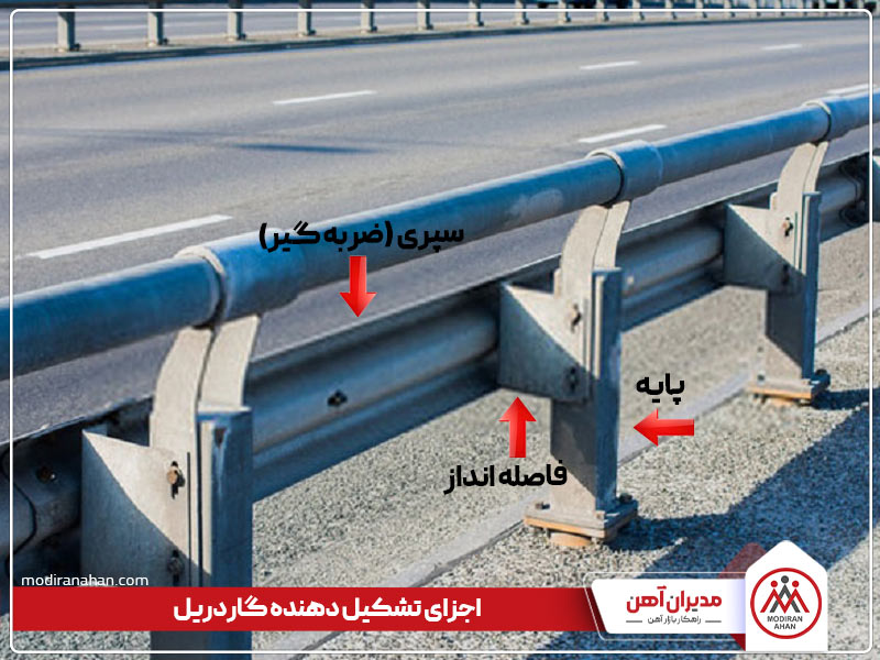 گاردریل چیست گاردریل چیست