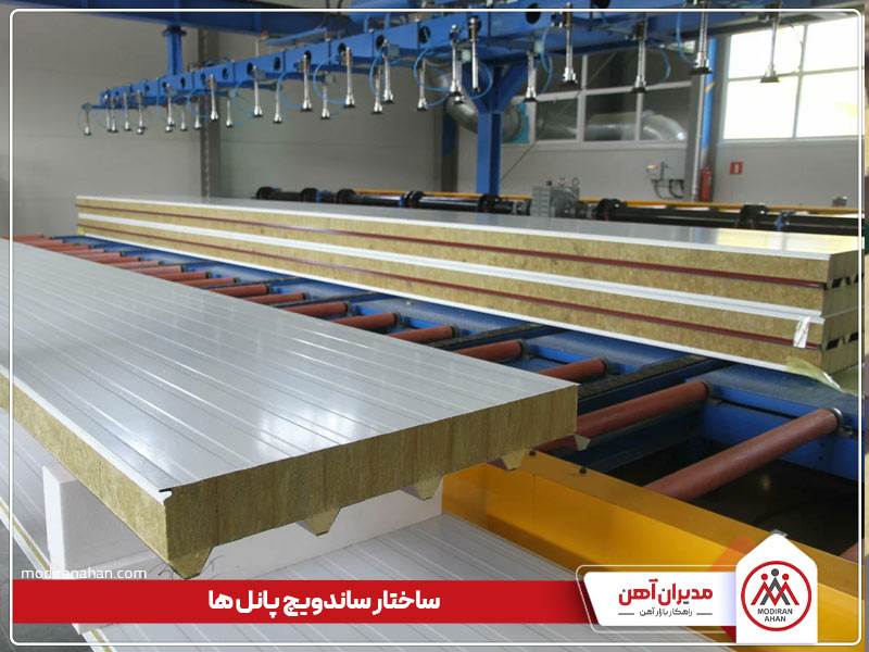 ساختار ساندویچ پنل چیست ساختار ساندویچ پنل چیست