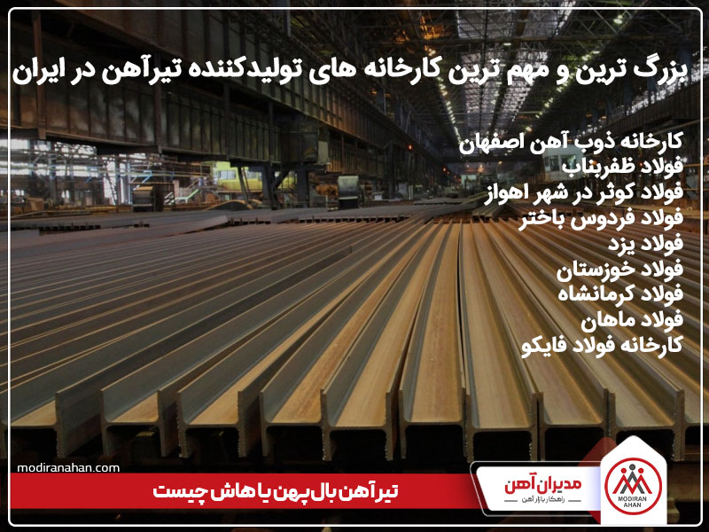بزرگ ترین و مهم ترین کارخانه های تولیدکننده تیرآهن در ایران