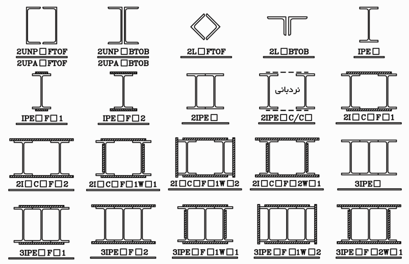 چند نمونه از مقاطع مرکب چند نمونه از مقاطع مرکب
