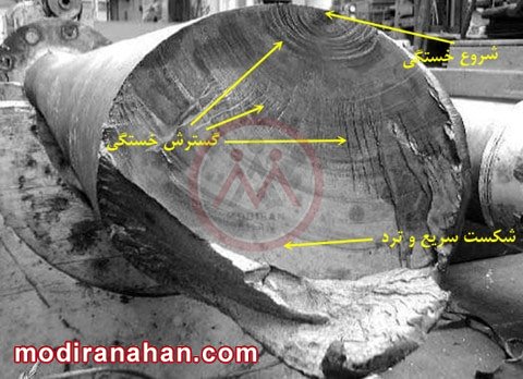 مقاومت خستگی فلزات مقاومت خستگی فلزات