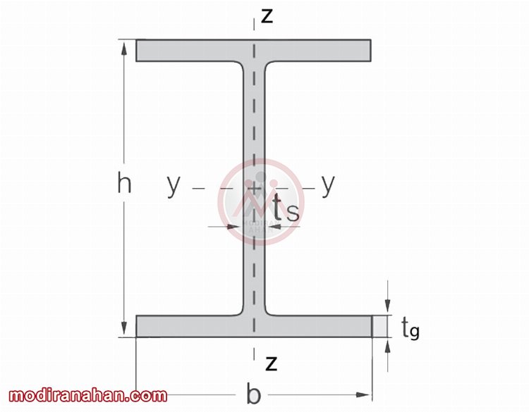 تصویر شماره 1 - مقطع تیر IPE.jpg مقطع تیر آهن IPE