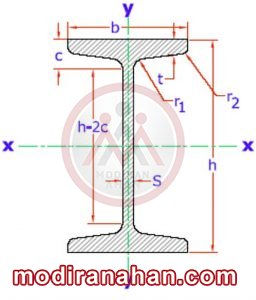 تصویر شماره 5 - سطح مقطع تیر آهن INP.jpg تیرآهن لانه زنبوری