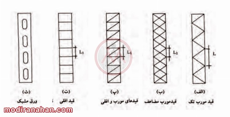 تصویر شماره 5 – مقاطع ستون مشبک با انواع قیدهای اتصالی.jpg مقاطع ستون مشبک با انواع قیدهای اتصالی