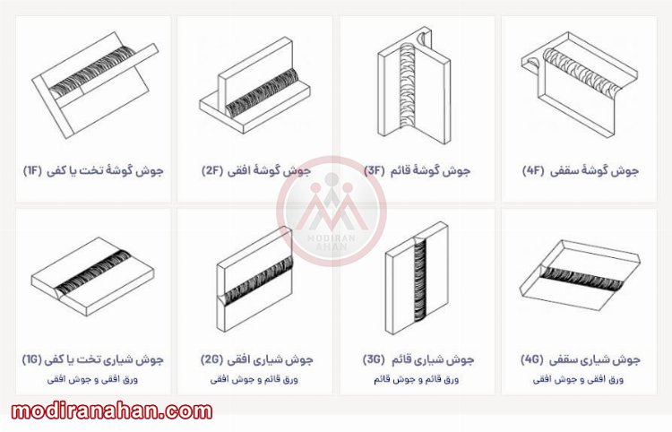 تفاوت جوش شیاری و گوشه.jpg تفاوت جوش شیاری و جوش گوشه