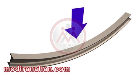 تصویر-شماره-4---نیروی-خمشی-بر-تیرآهن.jpg نیروی خمشی وارد بر تیرآهن