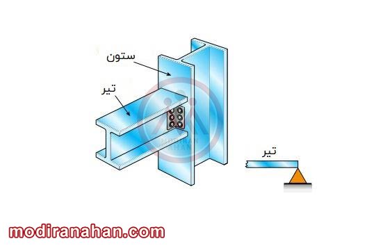 تکیه گاه در سازه.jpg تکیه گاه و ثابت نگه داشتن المان ها در سازه