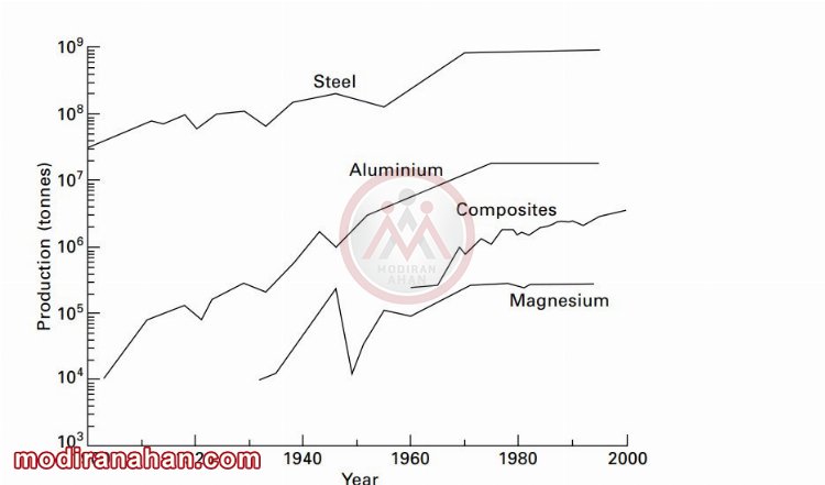 approximate use of aluminum, magnesium, steel and compsites.JPG approximate use of aluminum, magnesium, steel and compsites
