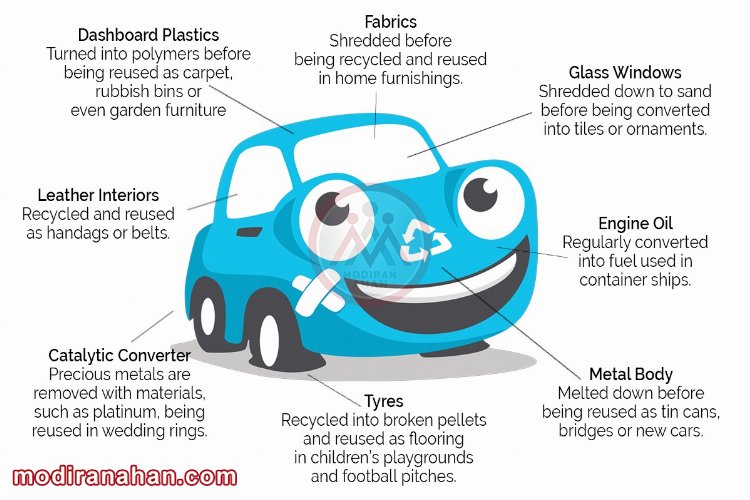 Recycled-Parts.jpg recyclable parts of a vehicle