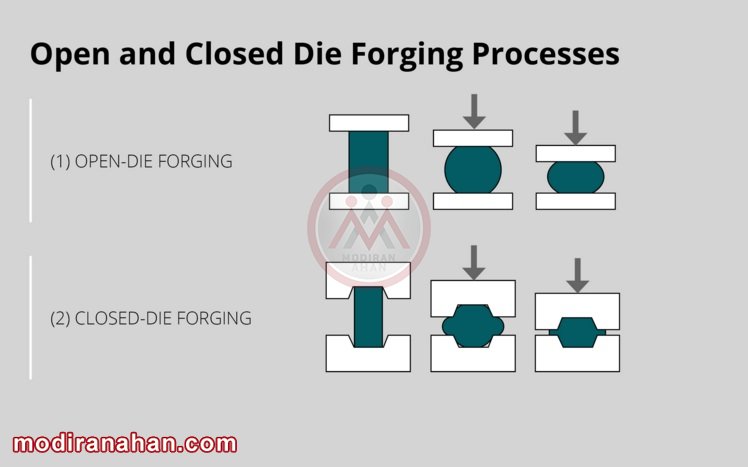 open-die-forging-vs-closed-die-forging.jpg open-die-forging-vs-closed-die-forging