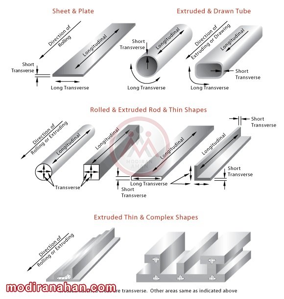 transverse.jpg metal