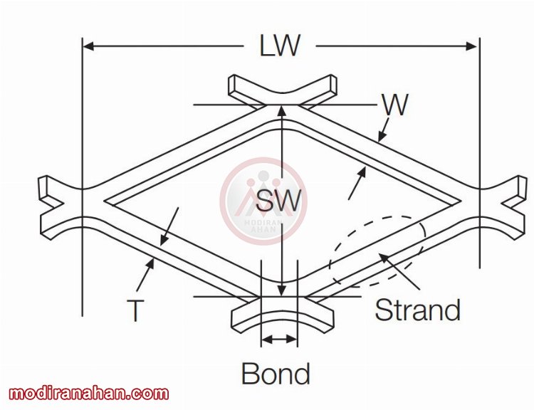 expanded metal.JPG expanded metal