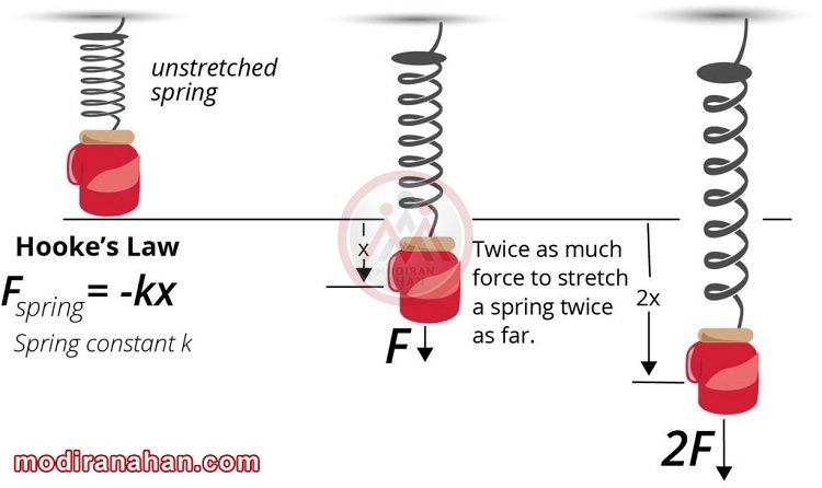 hookes-law-schema.jpg hookes-law-schema