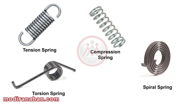 Helical-Springs.jpg Helical-Springs