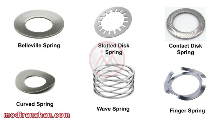 type of disc springs.jpg type of disc springs