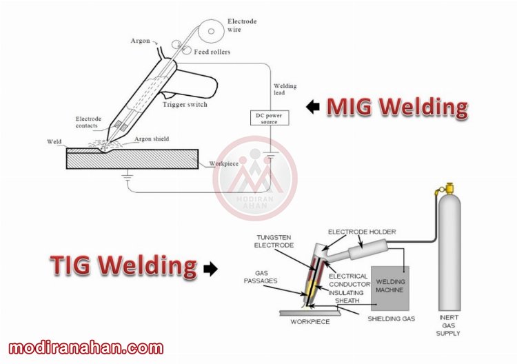 mig-vs-tig-welding-1.jpg mig-vs-tig-welding