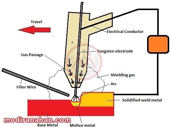 shielding-gas-edited.jpg shielding-gas-edited