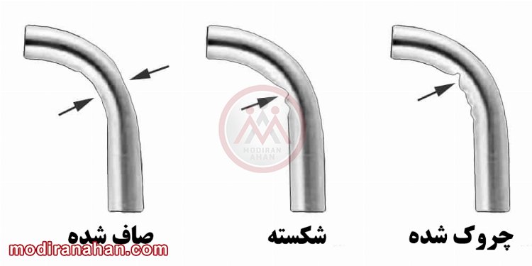 Tube-bending-types.jpg Tube-bending-types