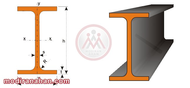 GOST 26020-83 russian standard beam.jpg GOST 26020-83 russian standard beam