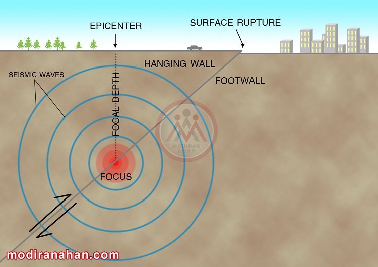 earthquake diagram.jpg earthquake diagram