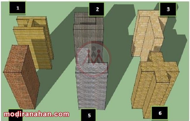 Forms-of-building.jpg Forms-of-building