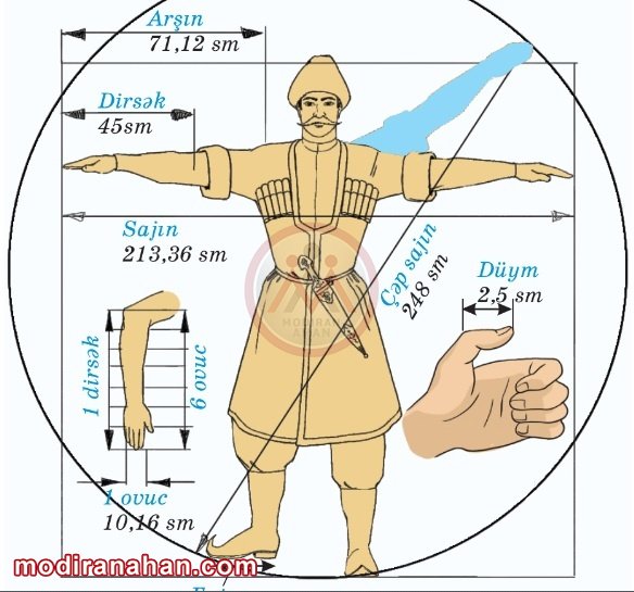 measurement standard.jpg measurement standard
