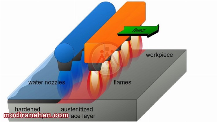 en-heat-treatment-steel-surface-hardening-flame-hardening.jpg heat-treatment-steel-surface