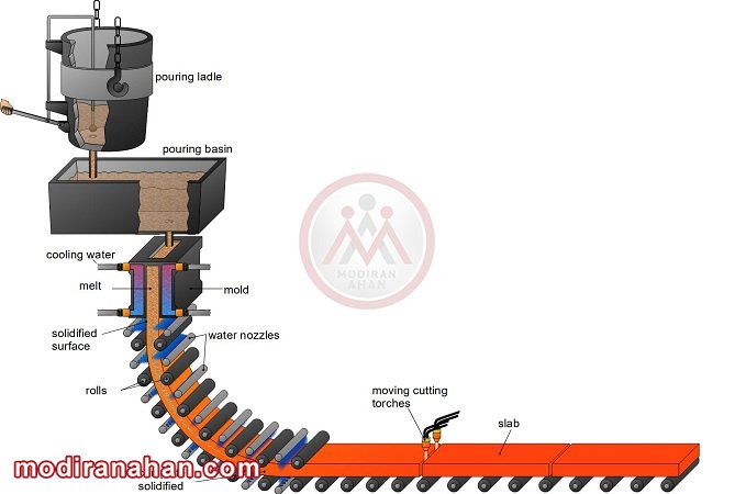en-steel-making-continuous-casting.jpg continuous-casting